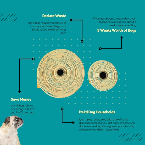 ECO - FRIENDLY BIODEGRADABLE WASTE BAGS FOR DOGS